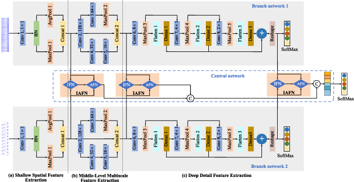 Process industrial components intelligent fault diagnosis based on ...