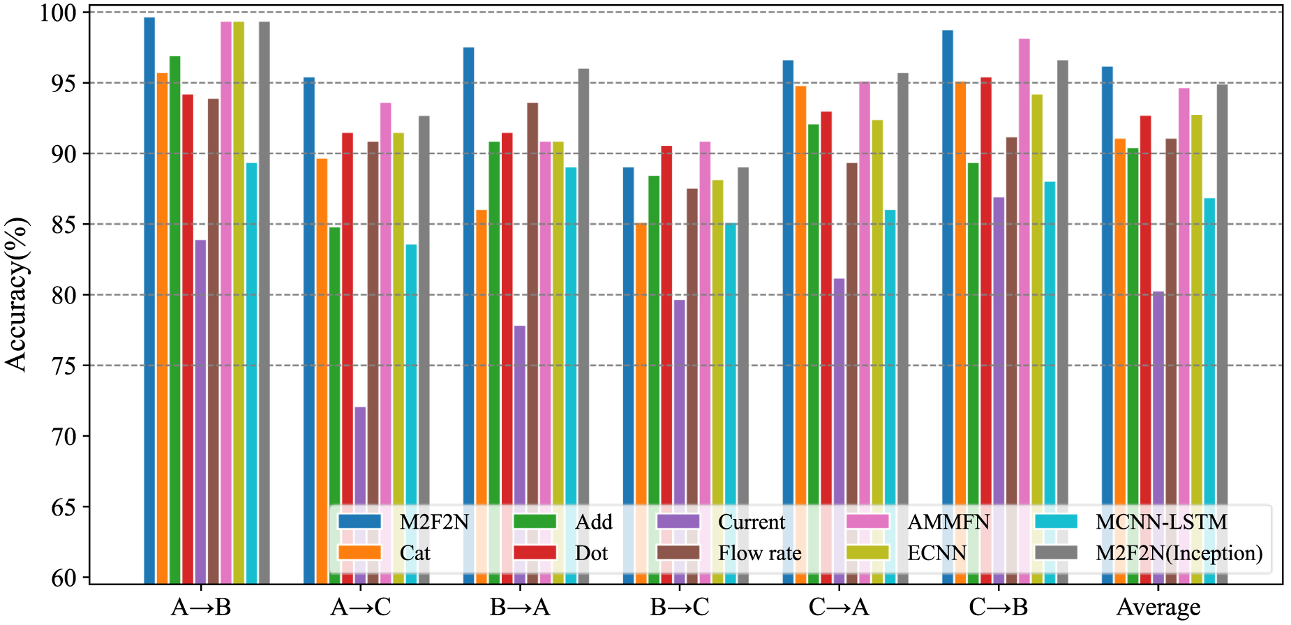Process industrial components intelligent fault diagnosis based on ...