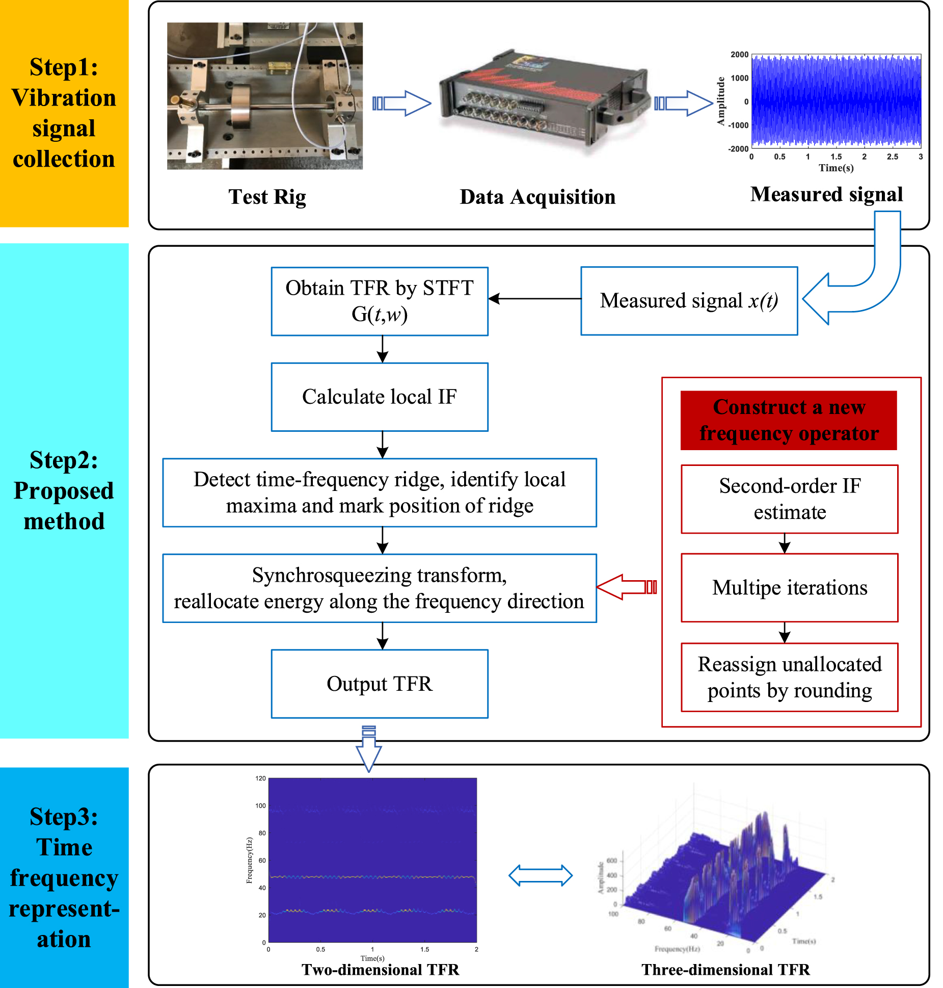 Application of second-order local maximum multisynchrosqueezing ...