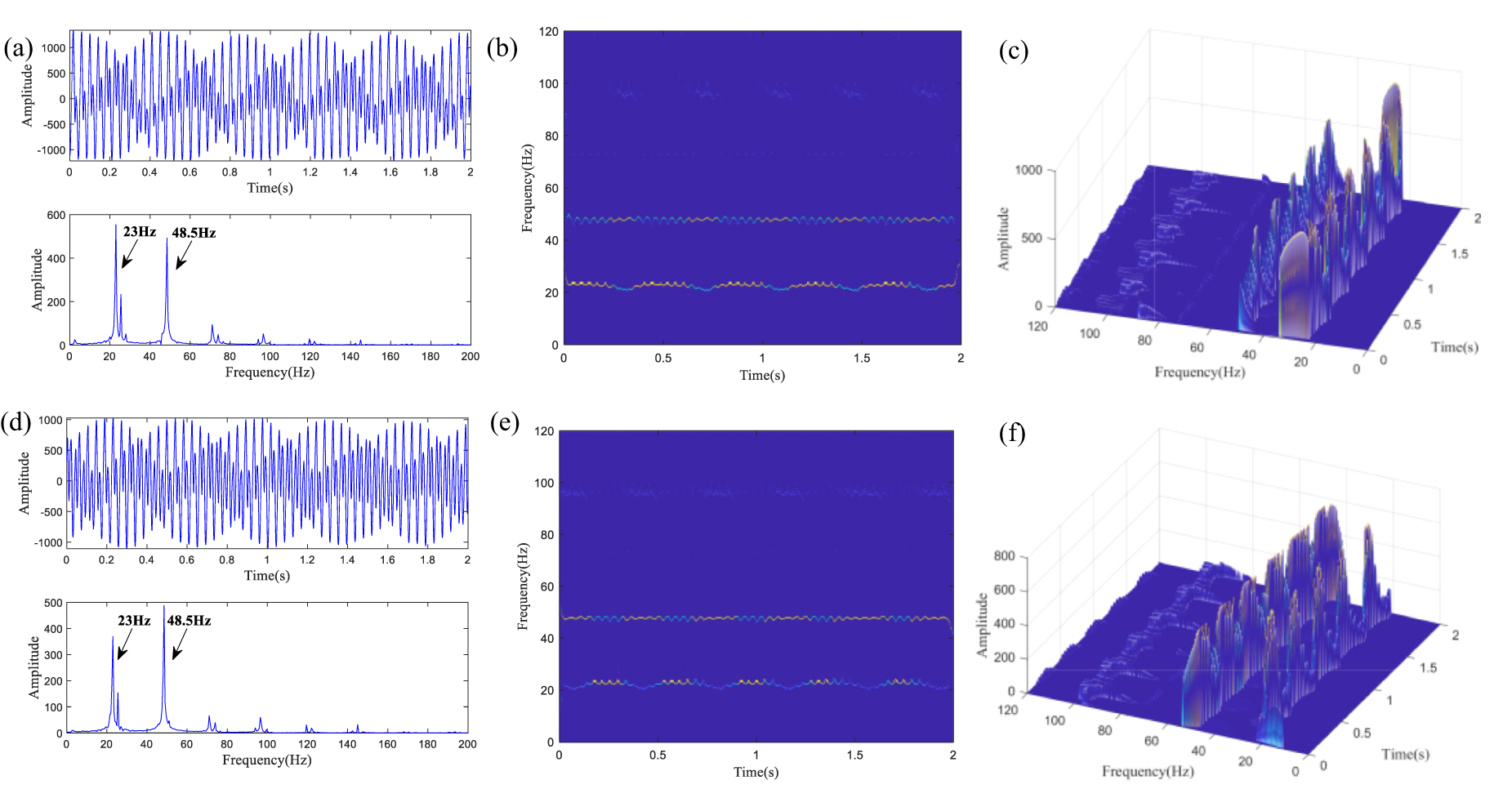 Application of second-order local maximum multisynchrosqueezing