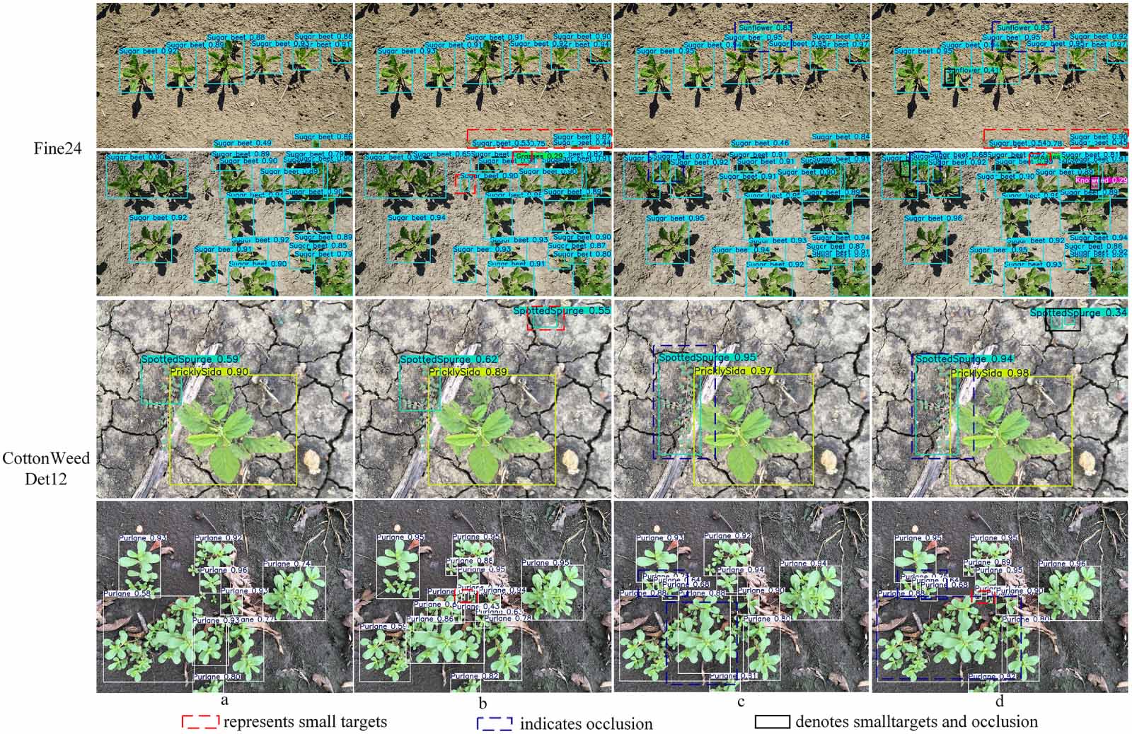 YOLO-CESn: an efficient field weed detection model based on an improved ...