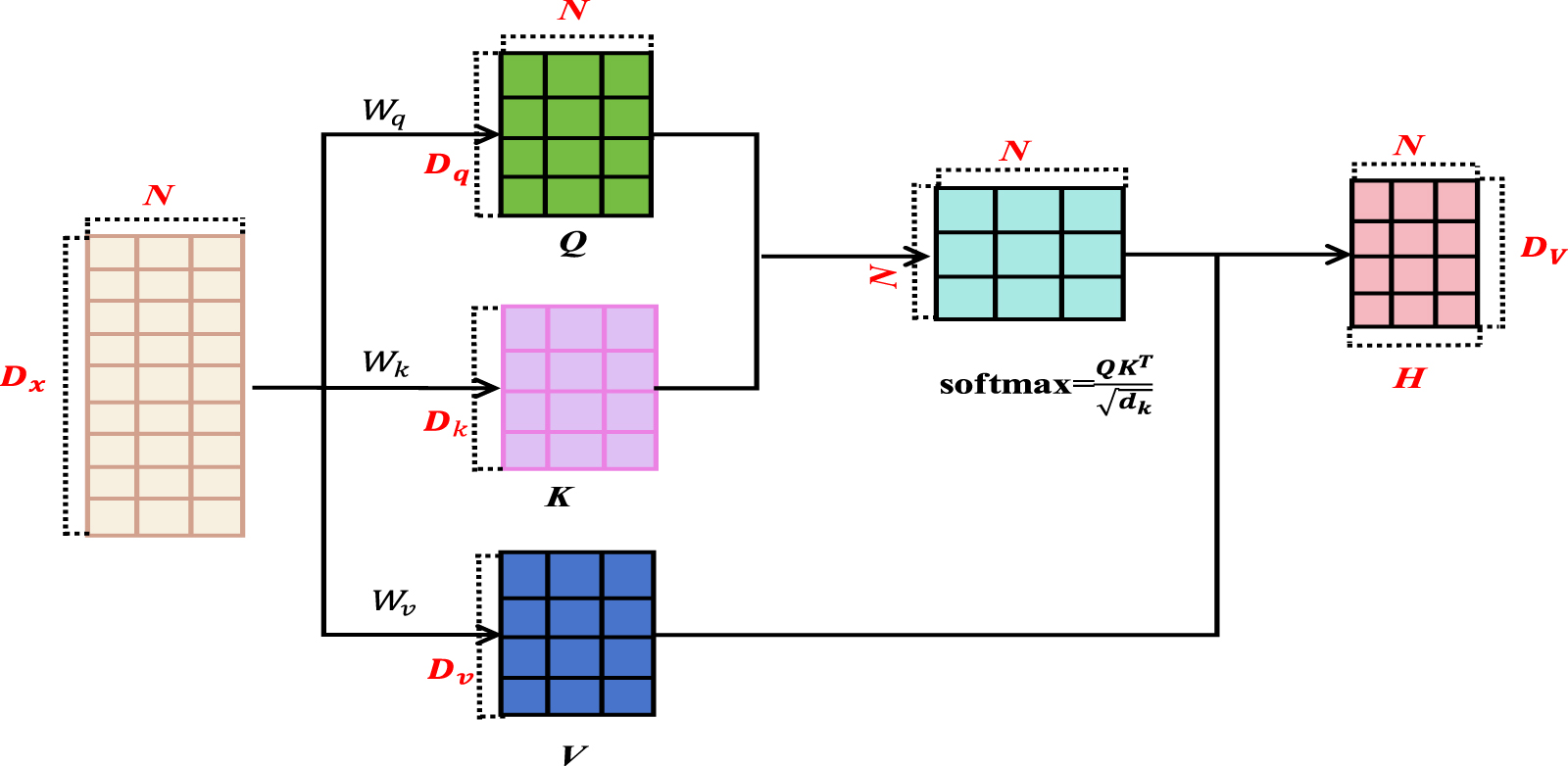 Two-stage multi-feature fusion method based on self-attention mechanism ...