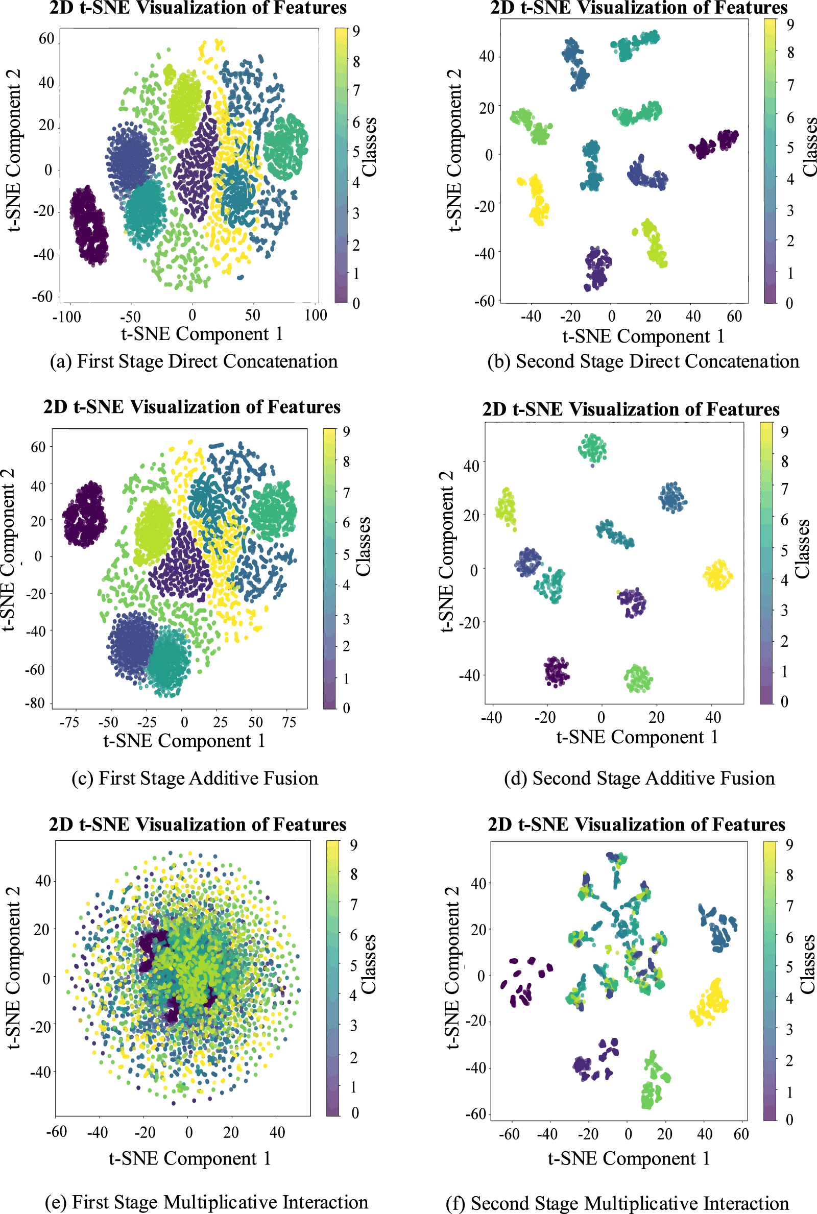 Two-stage multi-feature fusion method based on self-attention mechanism ...
