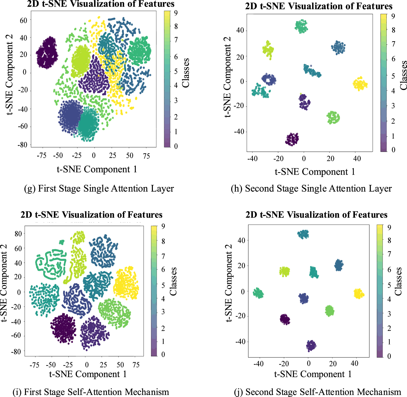 Two-stage multi-feature fusion method based on self-attention mechanism ...