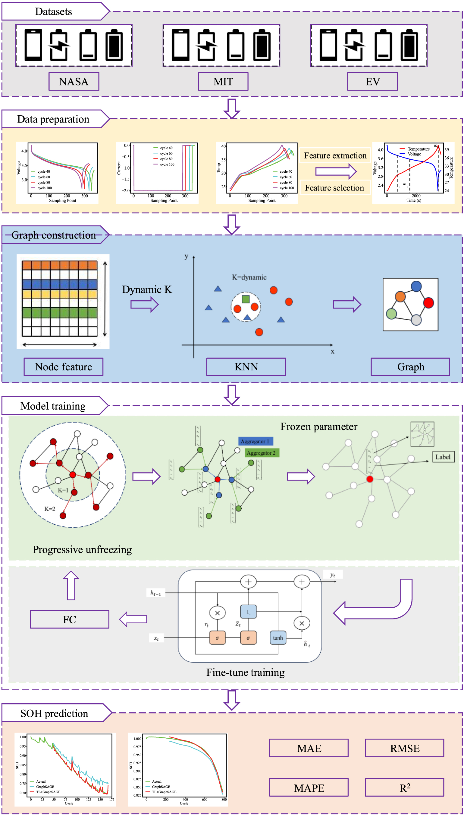 A transfer learning and graph neural network-based method for SOH ...