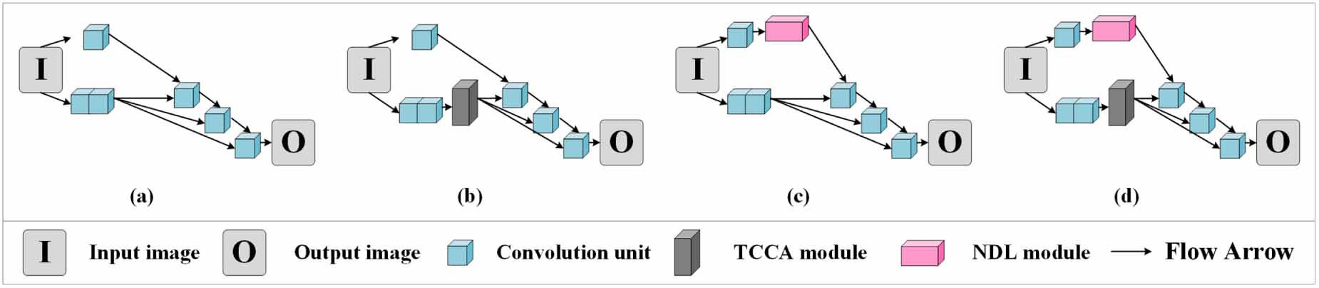 PECF-Net: multi-path underwater image enhancement network via multi ...