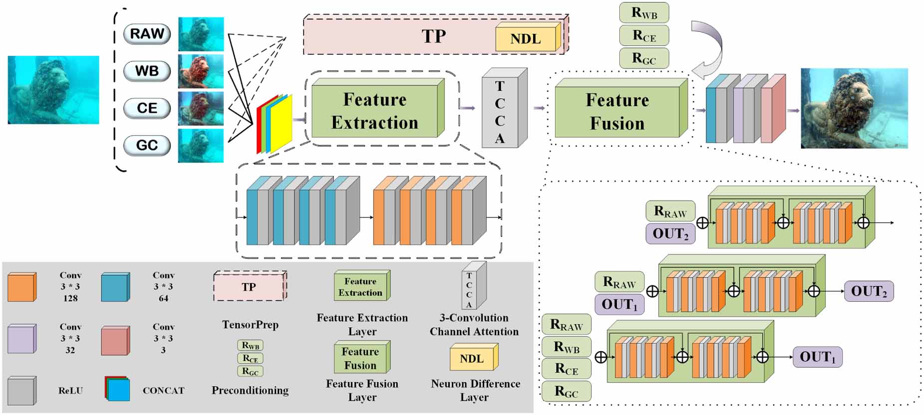 PECF-Net: multi-path underwater image enhancement network via multi ...