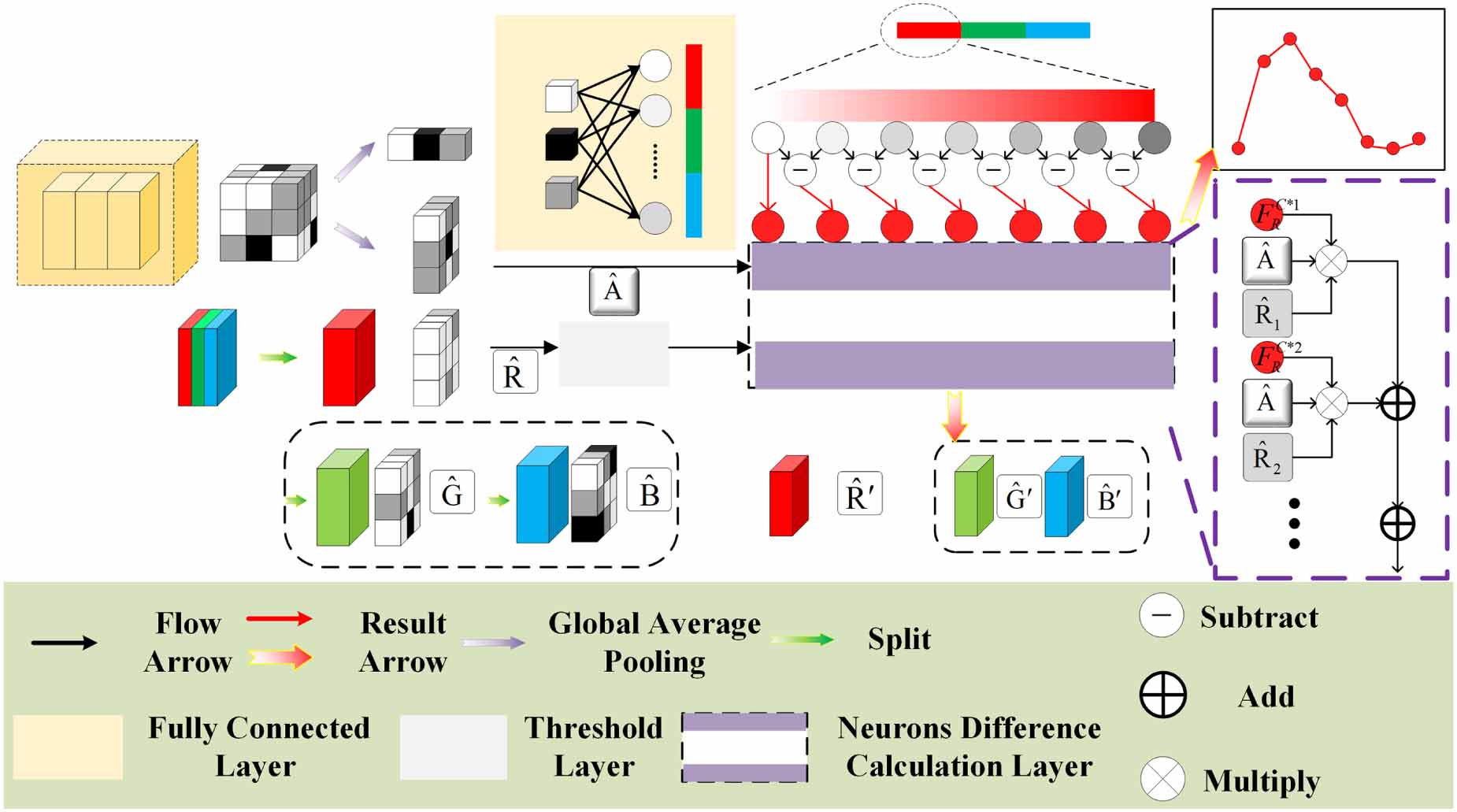 PECF-Net: multi-path underwater image enhancement network via multi ...