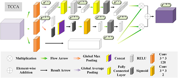 PECF-Net: multi-path underwater image enhancement network via multi ...