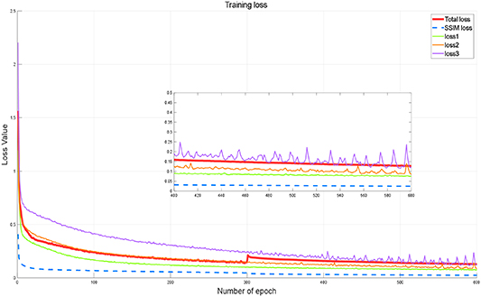 PECF-Net: multi-path underwater image enhancement network via multi ...