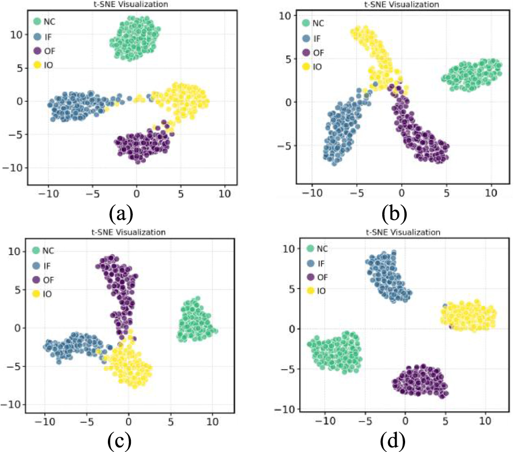 A decoupling method for compound faults of rolling bearings based on ...