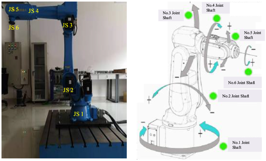 Intelligent fault diagnosis of rotating machinery driven by