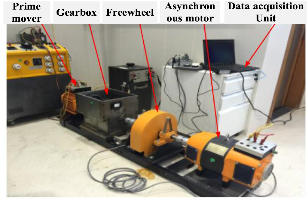 Intelligent fault diagnosis of rotating machinery driven by physical ...