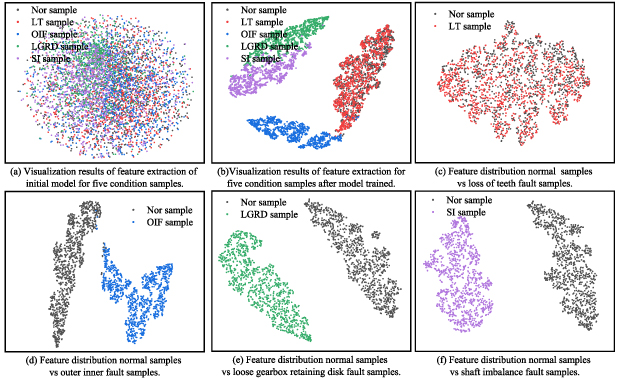 Intelligent fault diagnosis of rotating machinery driven by
