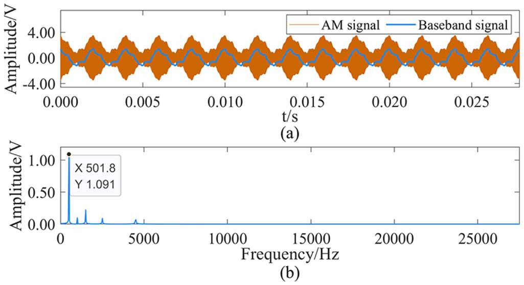 その他 Doi Research on asynchronous quadrature integral demodulation method