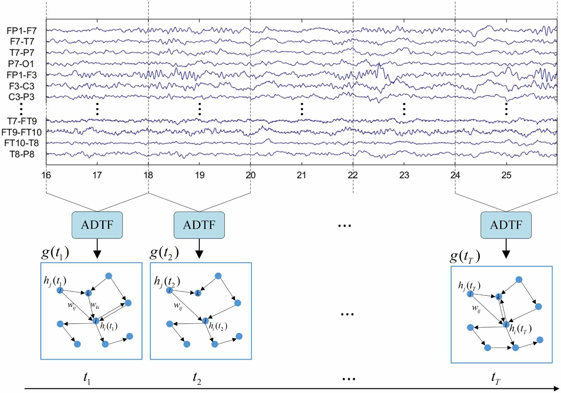 Dynamic spatiotemporal graph neural network for patient-independent ...