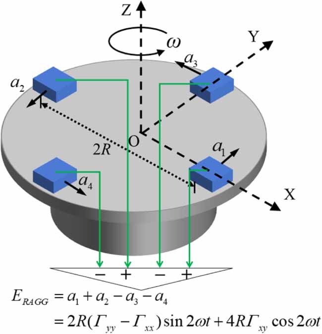 Noise analysis and suppression in a calibration measurement system for ...