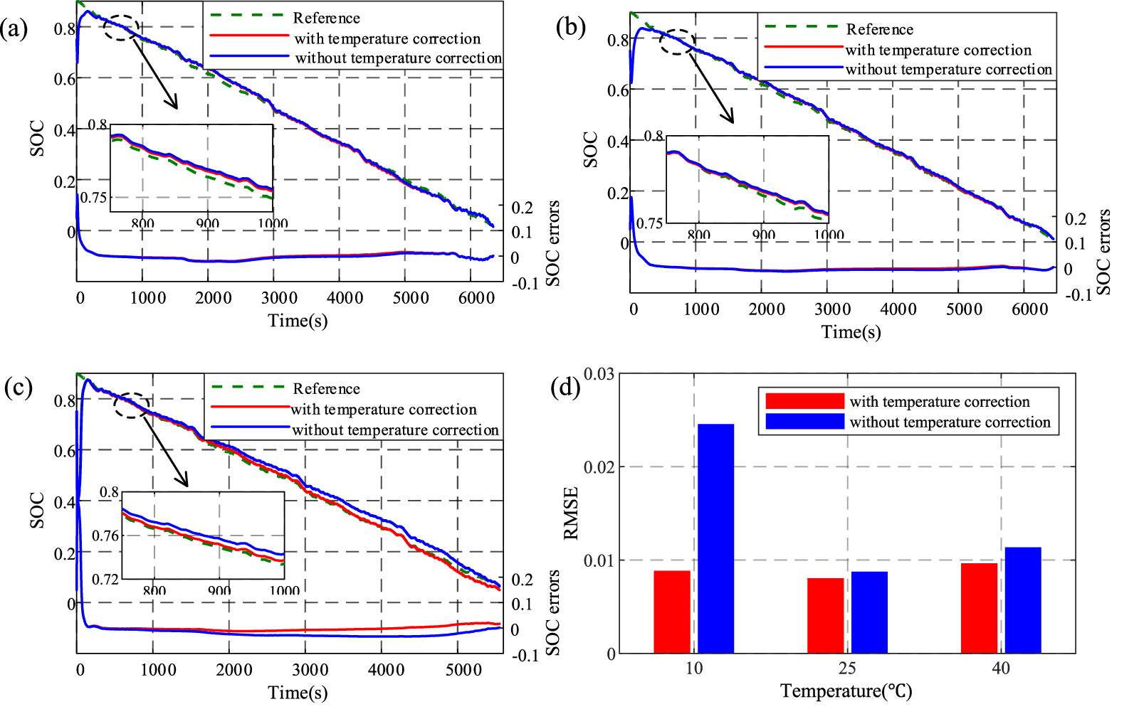 A joint estimation method for lithium-ion battery state of charge and ...