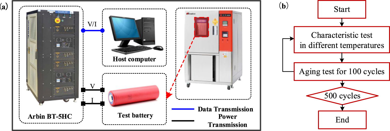 A joint estimation method for lithium-ion battery state of charge and ...