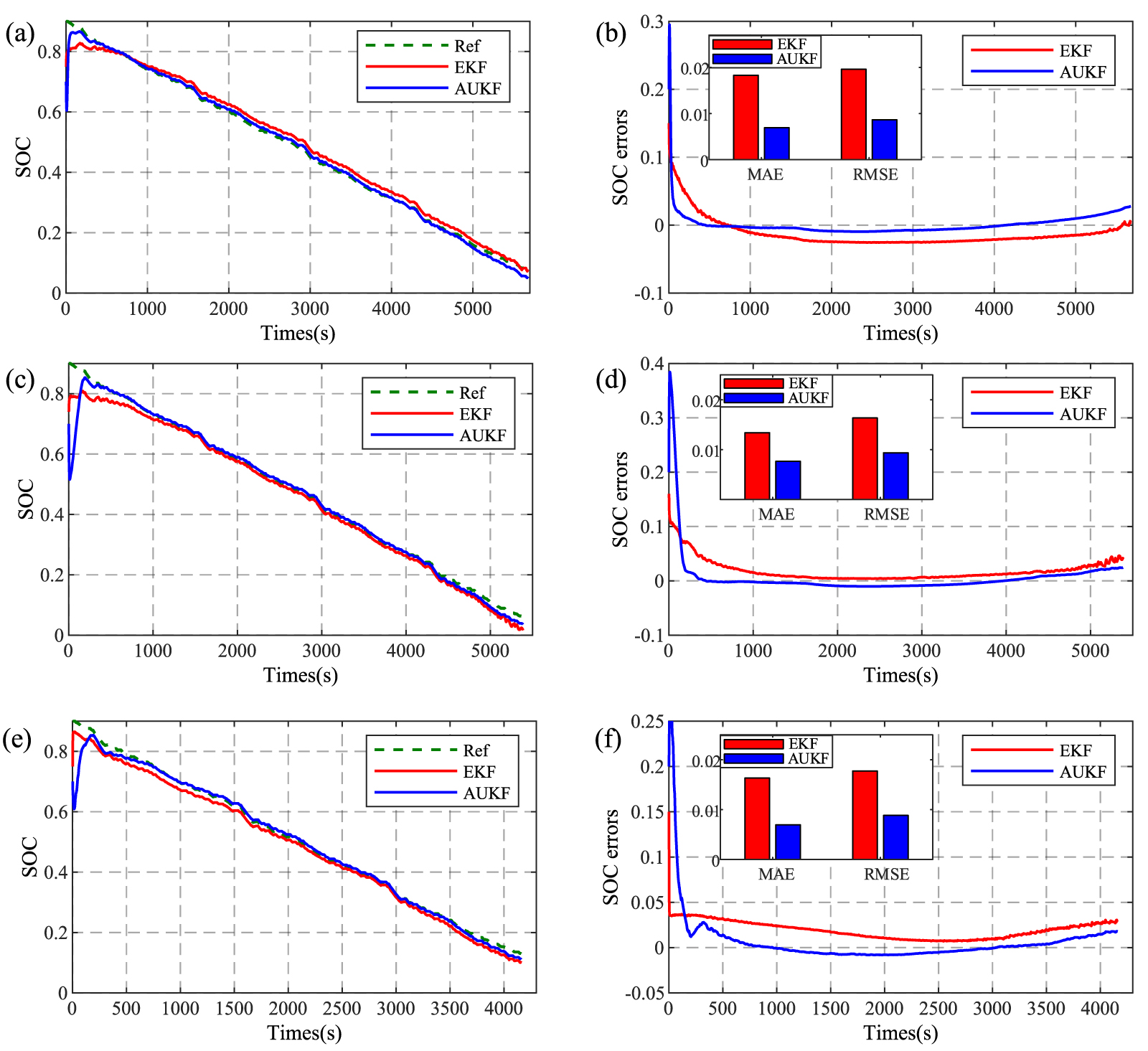 A joint estimation method for lithium-ion battery state of charge and ...