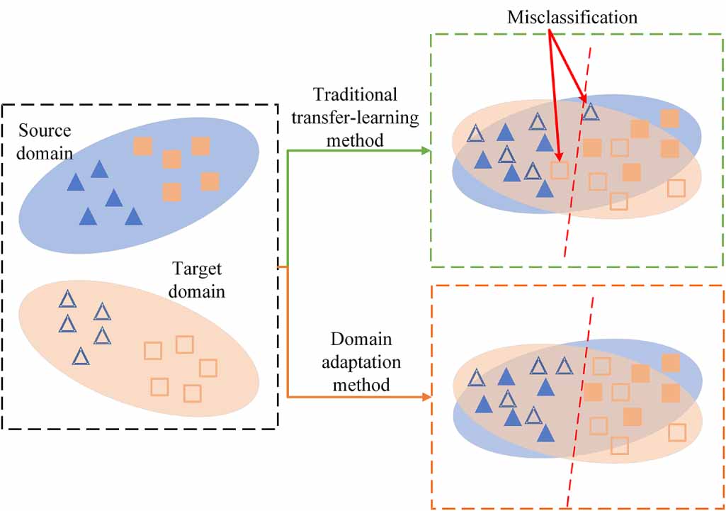 A similarity-weighted adversarial network with auxiliary discriminator ...
