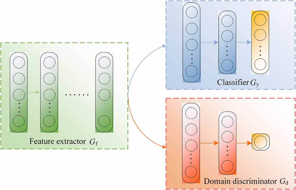 A similarity-weighted adversarial network with auxiliary discriminator ...