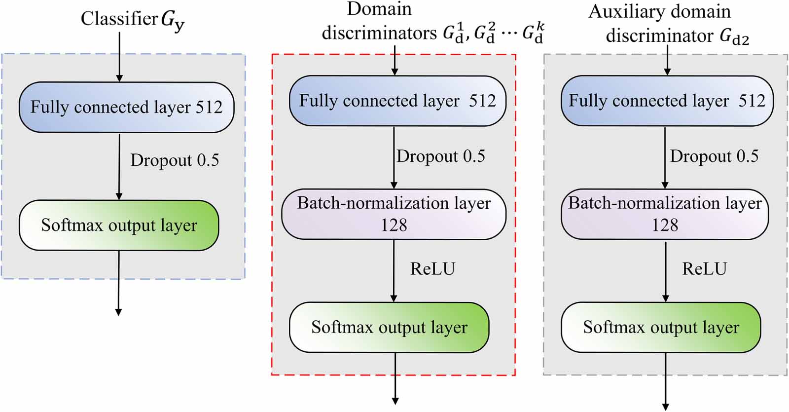 A similarity-weighted adversarial network with auxiliary discriminator ...