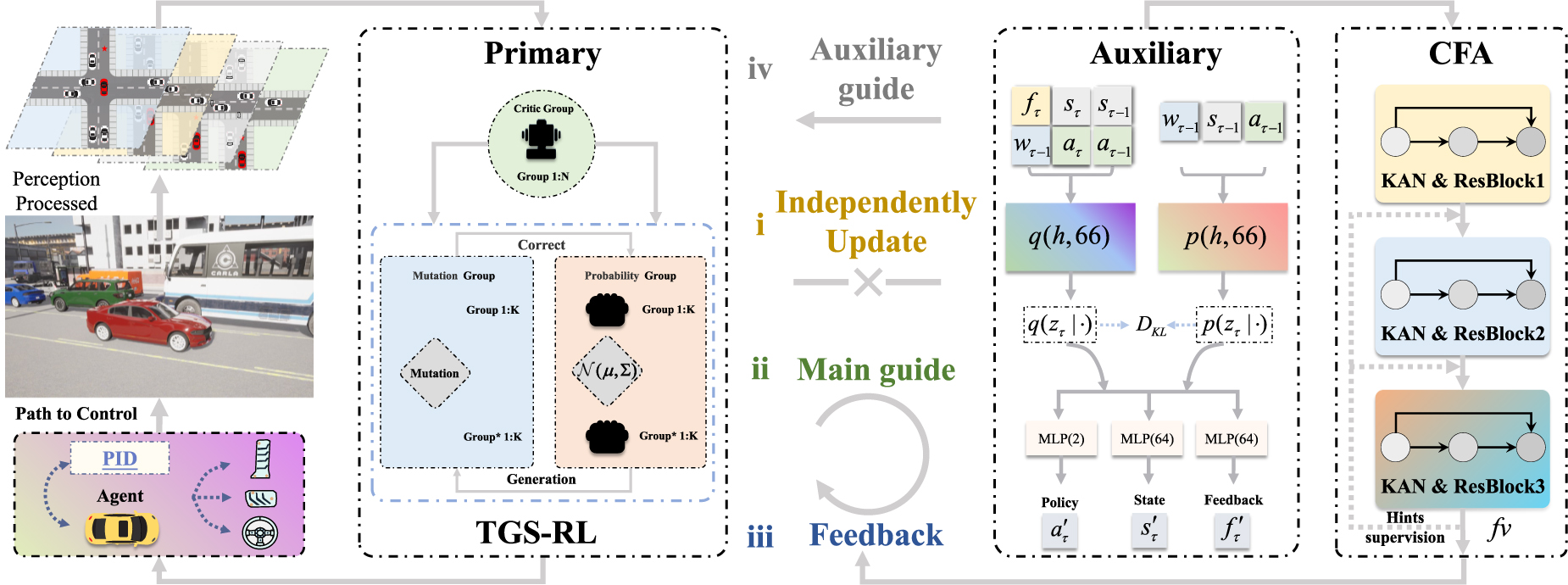 Learning while teaching for autonomous driving - IOPscience