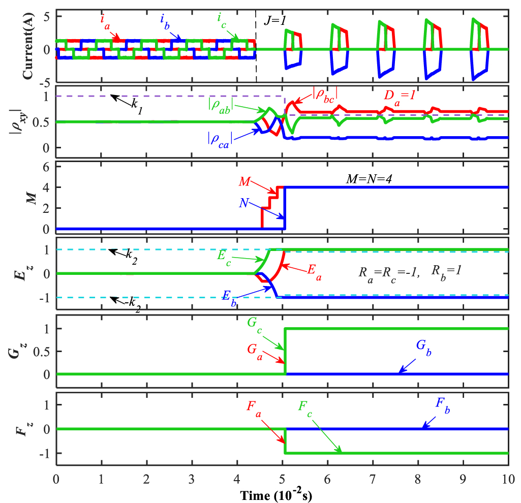 A novel open-circuit fault diagnosis method for BLDCM inverters based ...