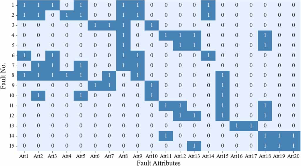 Fault Table Method Withe Image Generative model combining cross-modal reconstruction and semantic ...
