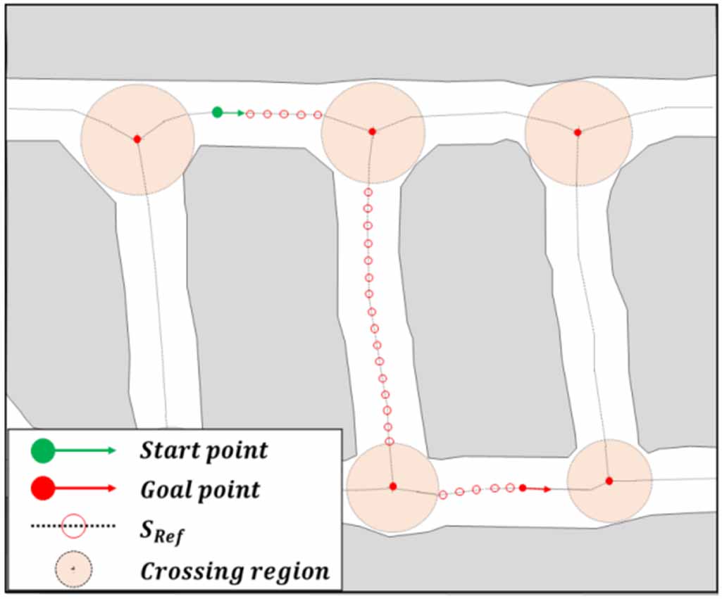 A hybrid A* path planning algorithm for underground load-haul-dump ...