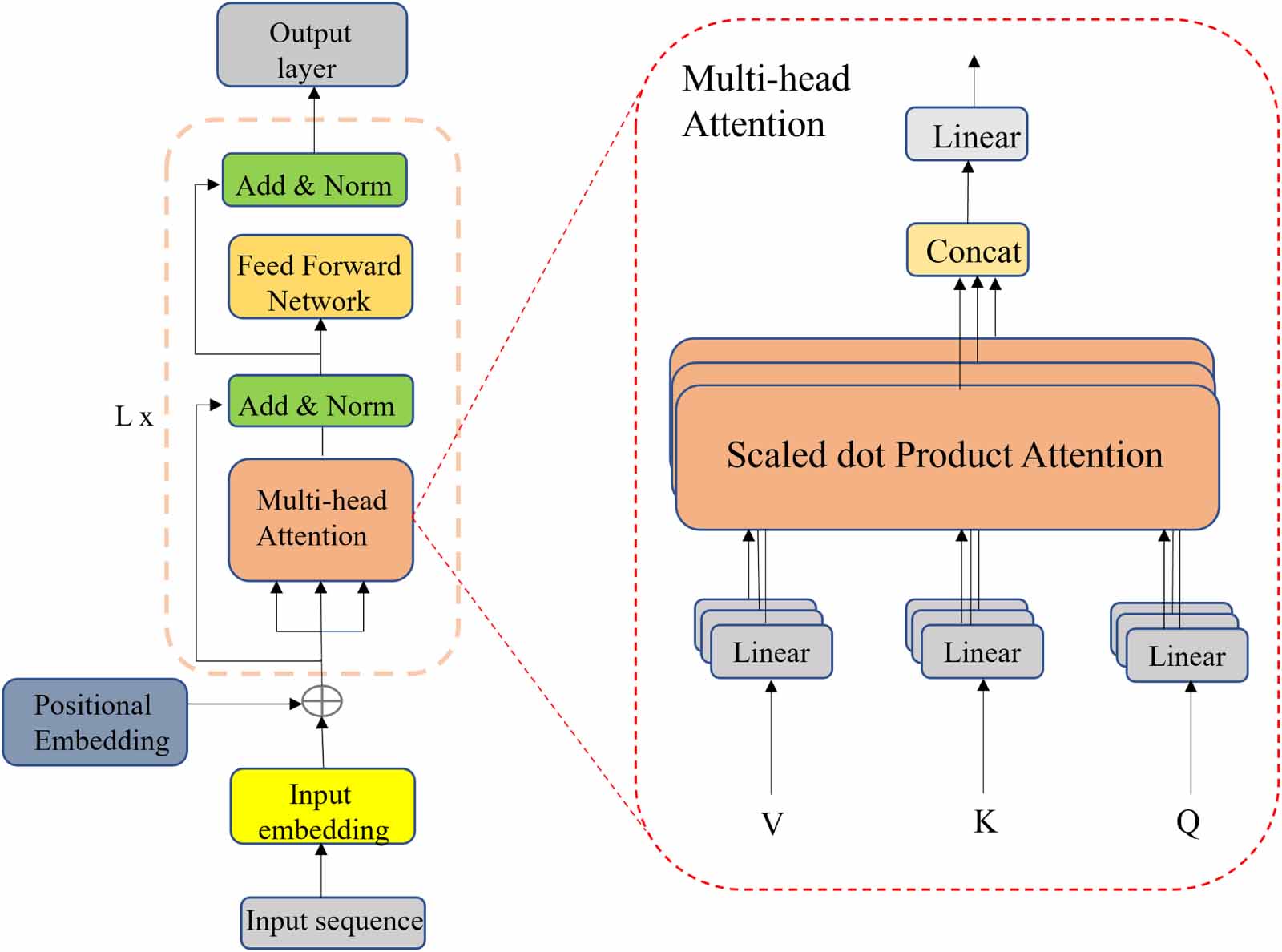 A novel quality-related generative data-driven fault diagnosis method ...