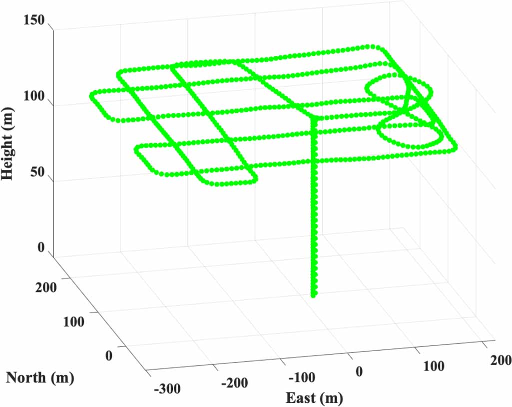 Urban city robust GNSS positioning: a hybrid RTK model driven by ...