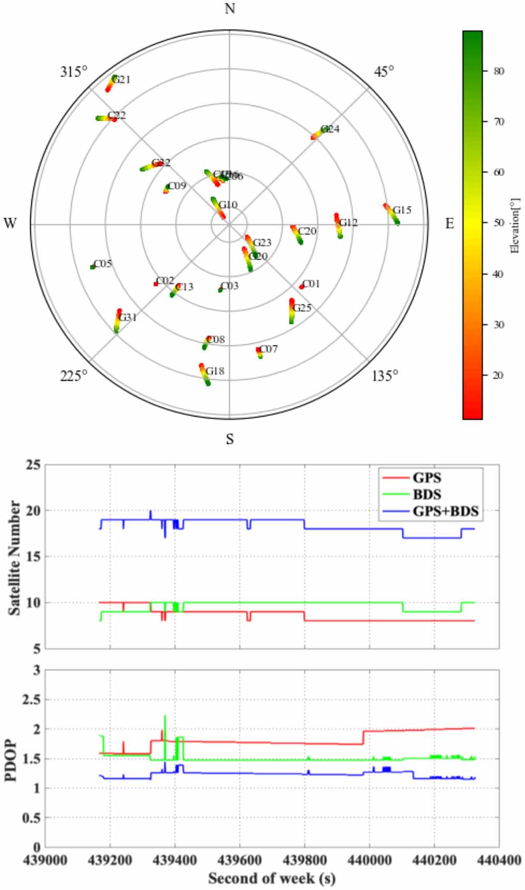 Urban city robust GNSS positioning: a hybrid RTK model driven by ...