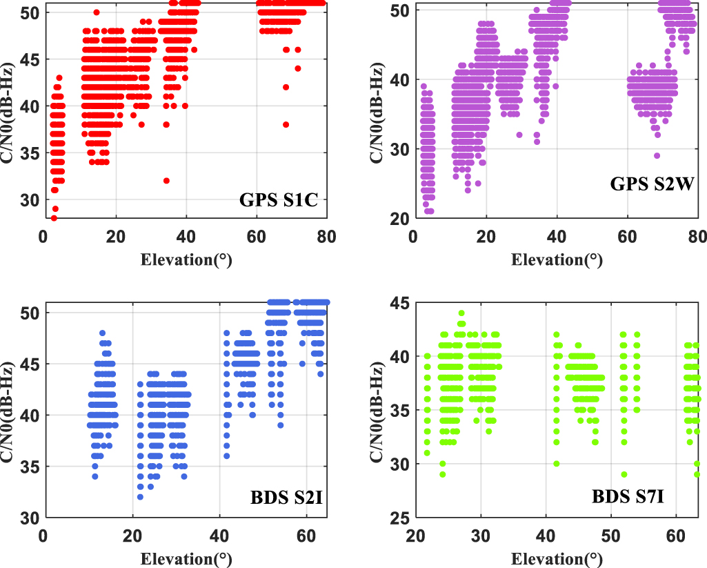 Urban city robust GNSS positioning: a hybrid RTK model driven by ...