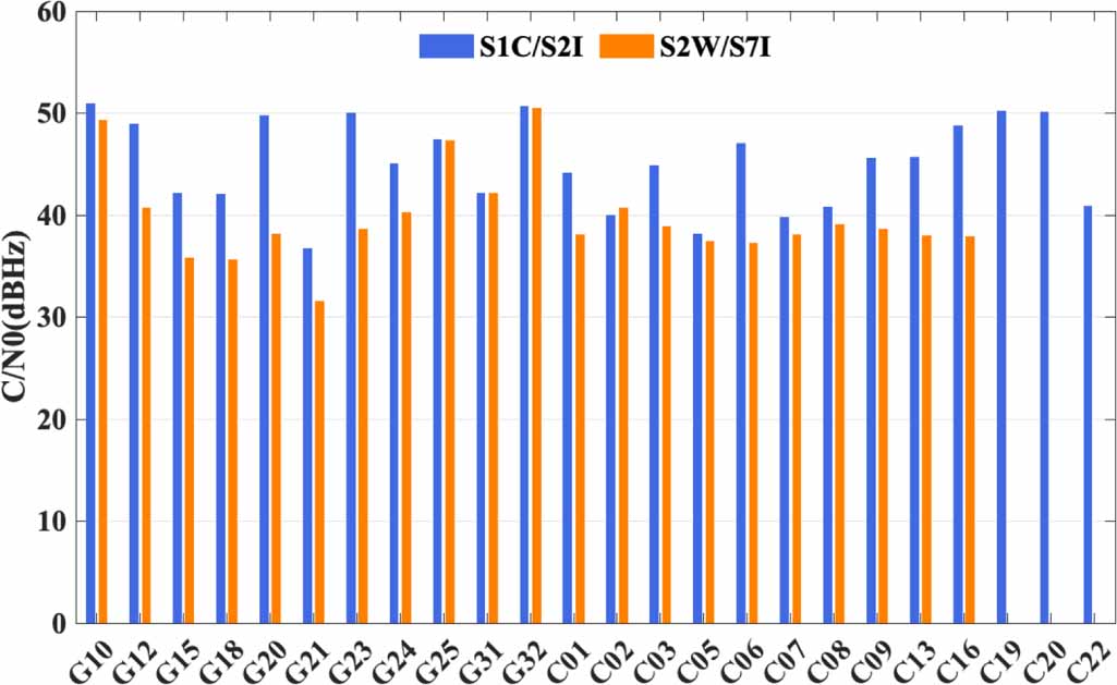Urban city robust GNSS positioning: a hybrid RTK model driven by ...