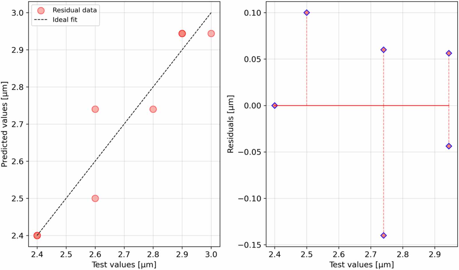 Application of machine learning regression algorithms to optimization ...
