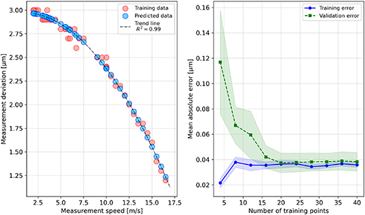 Application of machine learning regression algorithms to optimization ...