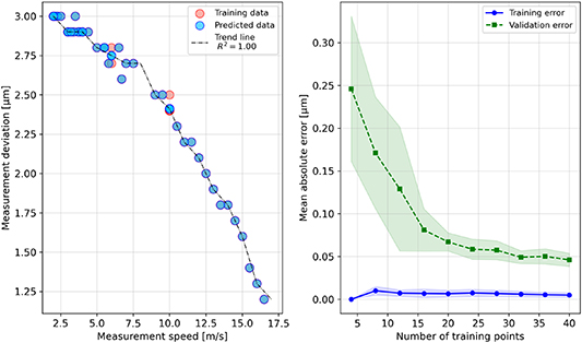 Application of machine learning regression algorithms to optimization ...