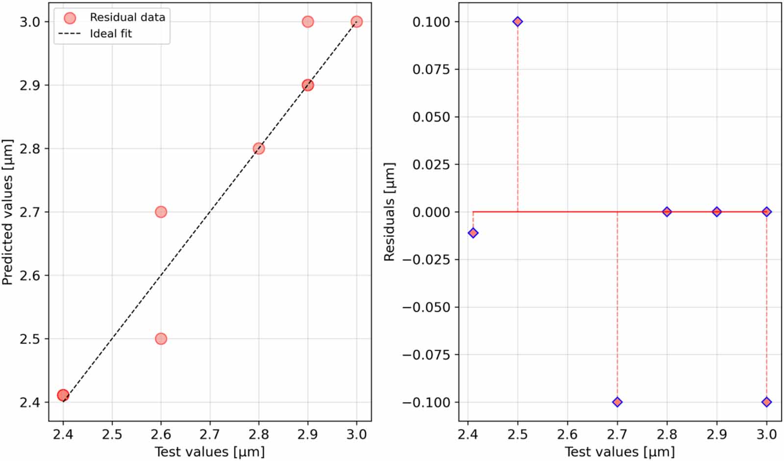 Application of machine learning regression algorithms to optimization ...