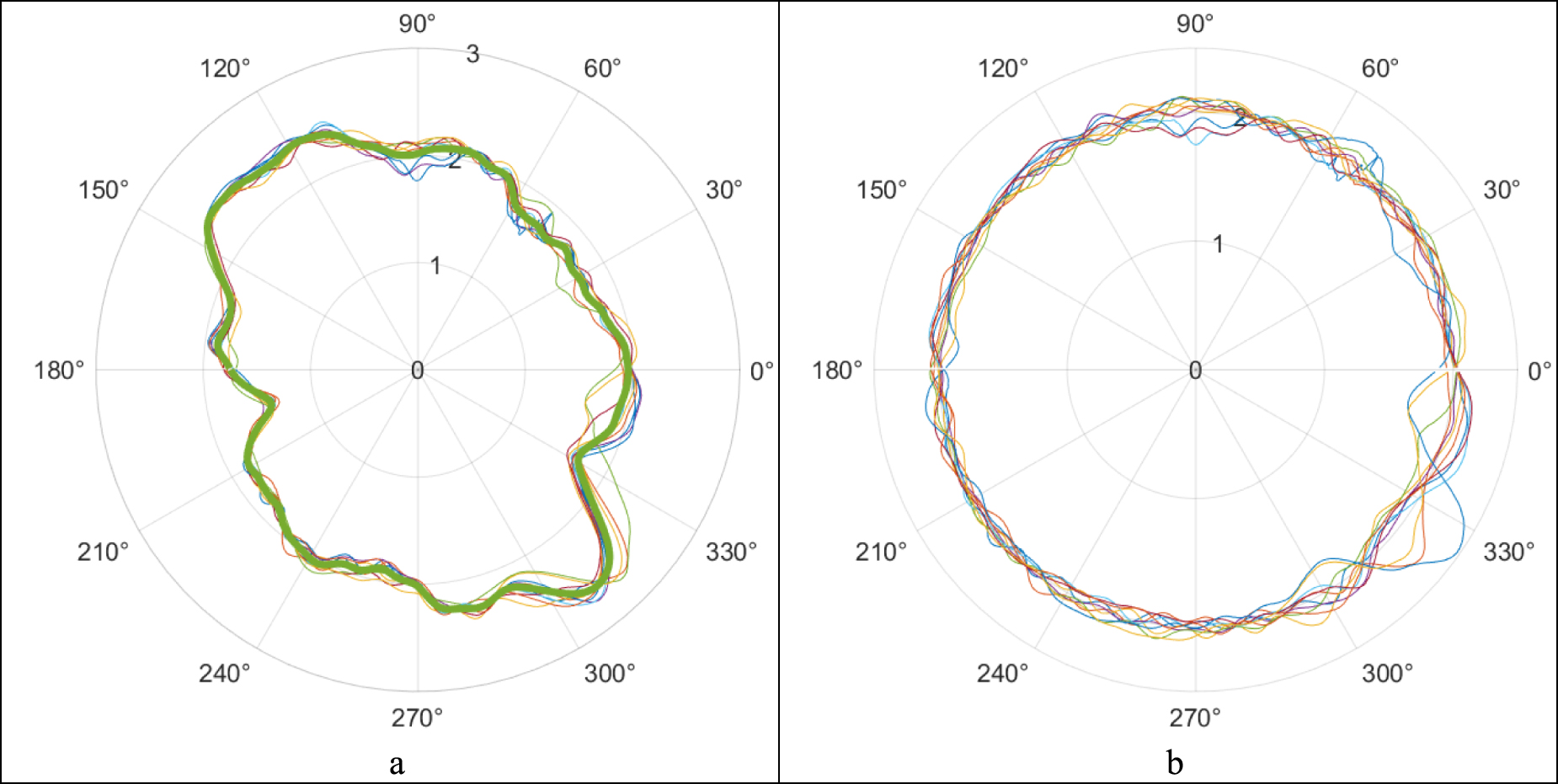 Spindle Rotation Angle Measurement of spindle rotation error with multi-degree of freedom ...
