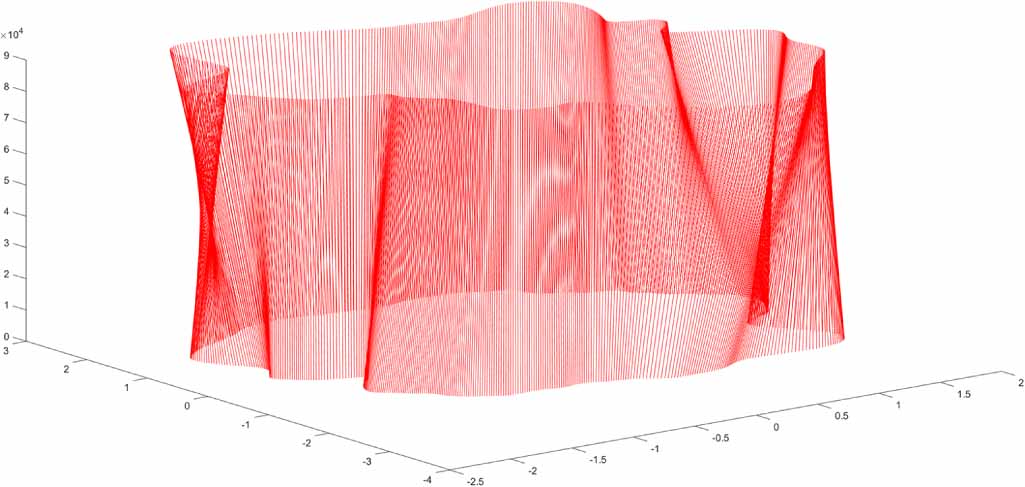 Measurement of spindle rotation error with multi-degree of freedom ...