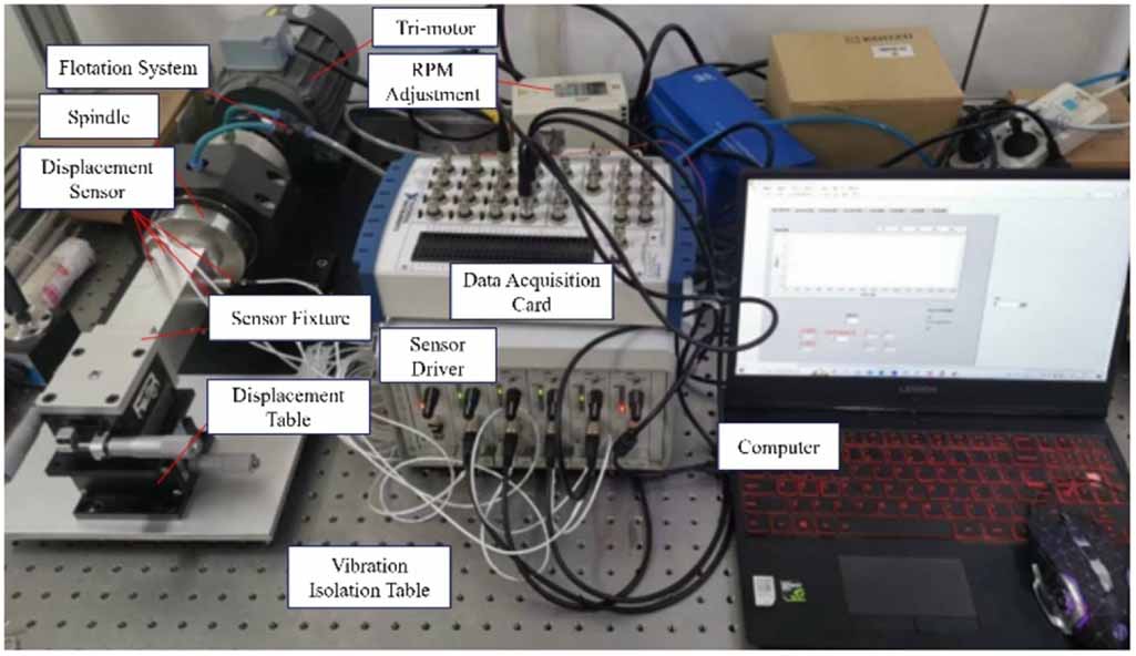 Measurement of spindle rotation error with multi-degree of freedom ...