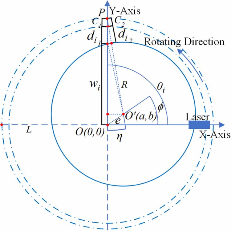 Wafer Alignment Model A novel wafer pre-alignment algorithm achieving a balance between ...