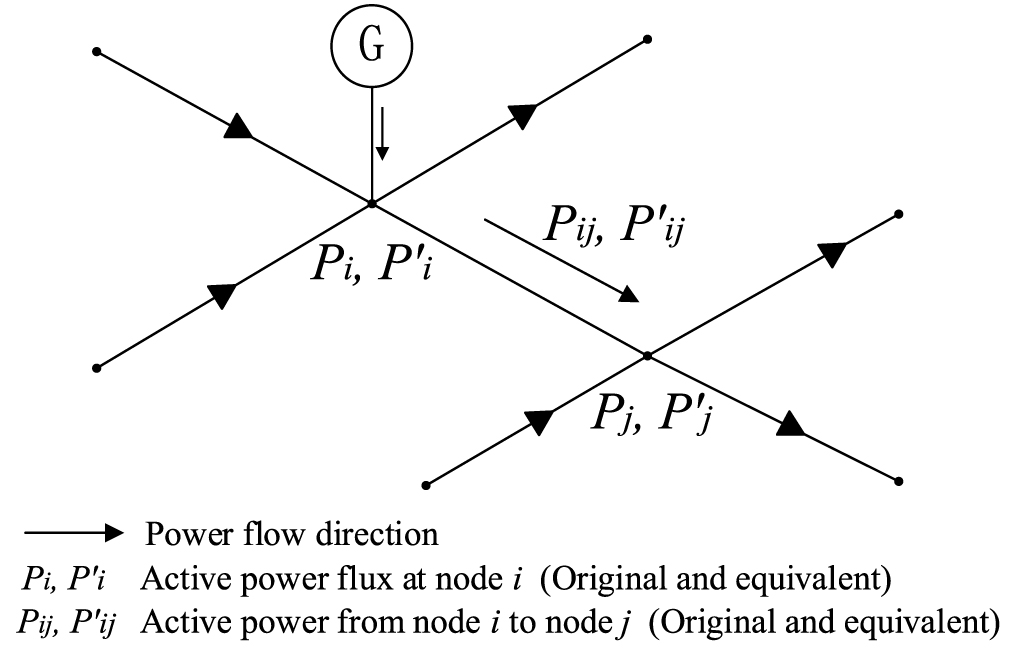 A sequential recursive algorithm and hierarchical framework for power ...