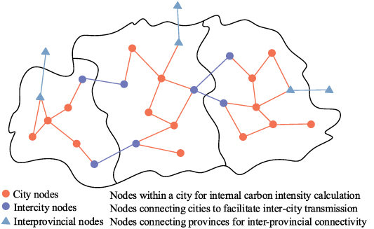 A sequential recursive algorithm and hierarchical framework for power ...