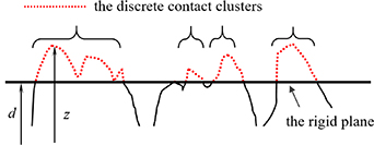An improved method for determining rough surface parameters based on ...