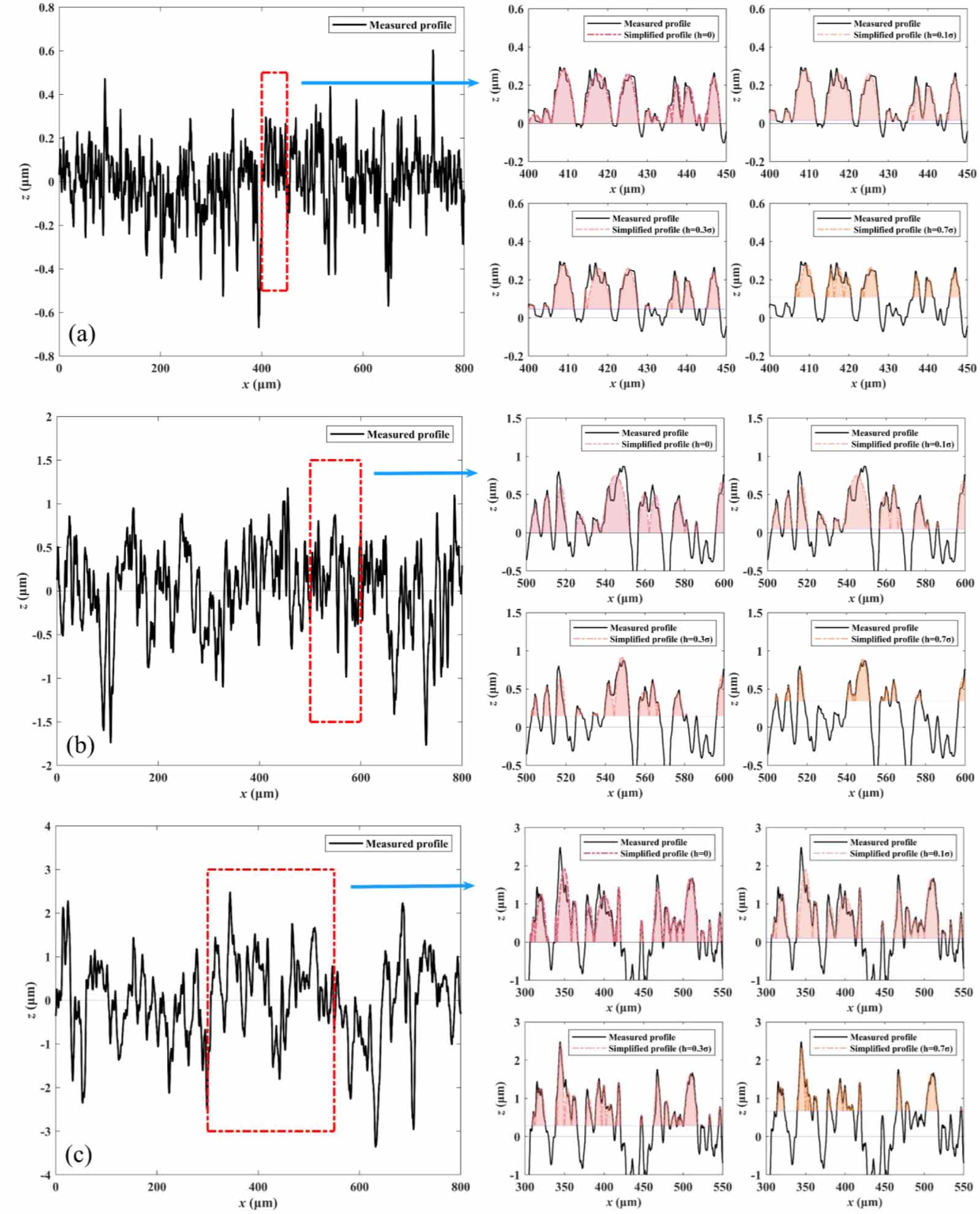 An improved method for determining rough surface parameters based on ...