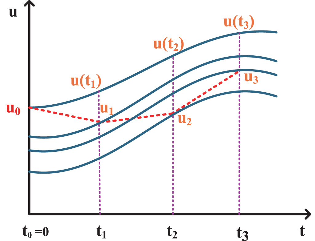 Euler optimizer: a novel metaheuristic algorithm for 3D UAV path ...