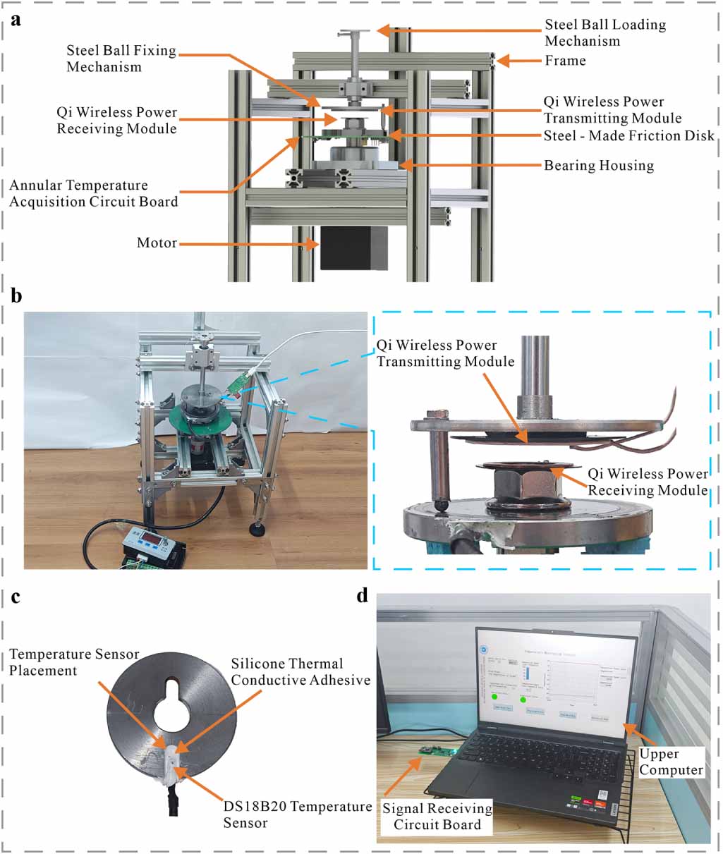 Innovative application of passive wireless sensing technology in ...